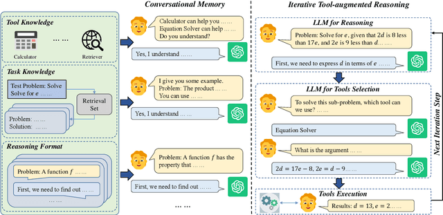 Figure 1 for ChatCoT: Tool-Augmented Chain-of-Thought Reasoning on Chat-based Large Language Models