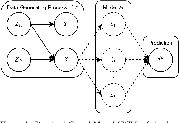 Figure 1 for Competence-Based Analysis of Language Models