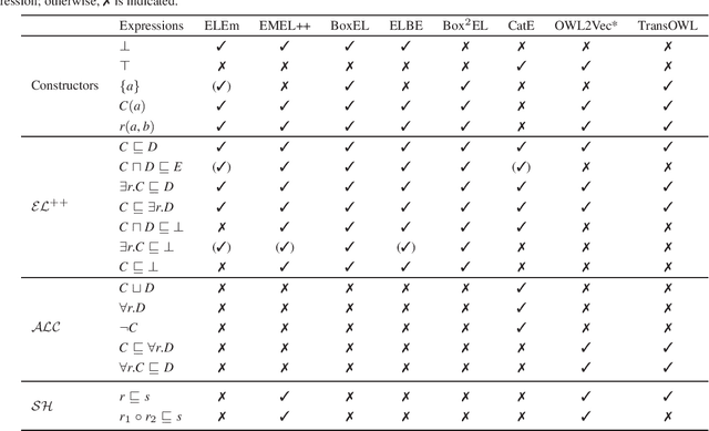 Figure 2 for Towards Semantically Enriched Embeddings for Knowledge Graph Completion