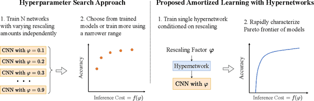 Figure 1 for Amortized Learning of Dynamic Feature Scaling for Image Segmentation