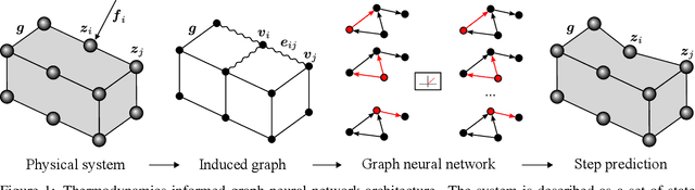 Figure 1 for Thermodynamics-informed neural networks for physically realistic mixed reality