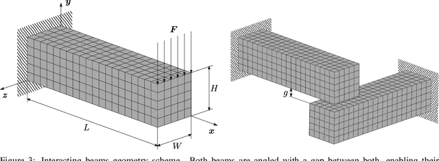 Figure 3 for Thermodynamics-informed neural networks for physically realistic mixed reality