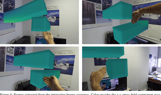 Figure 4 for Thermodynamics-informed neural networks for physically realistic mixed reality