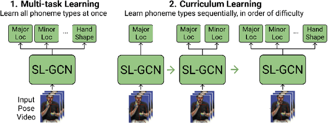 Figure 2 for Exploring Strategies for Modeling Sign Language Phonology