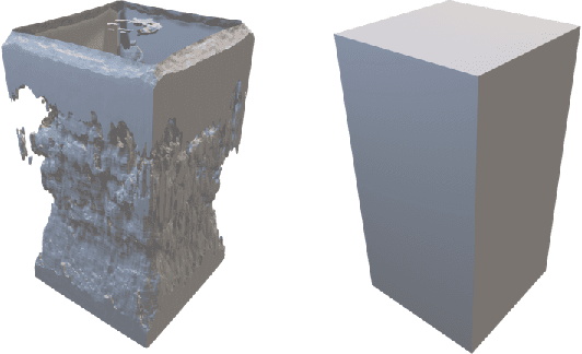 Figure 4 for SAR-NeRF: Neural Radiance Fields for Synthetic Aperture Radar Multi-View Representation