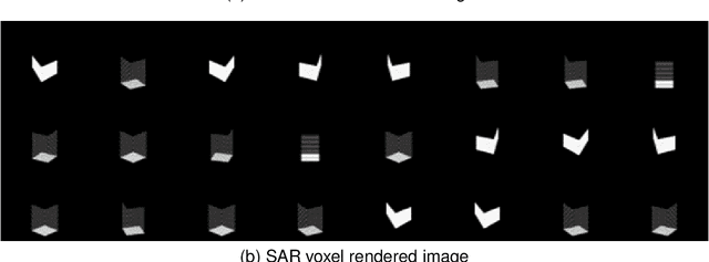 Figure 2 for SAR-NeRF: Neural Radiance Fields for Synthetic Aperture Radar Multi-View Representation
