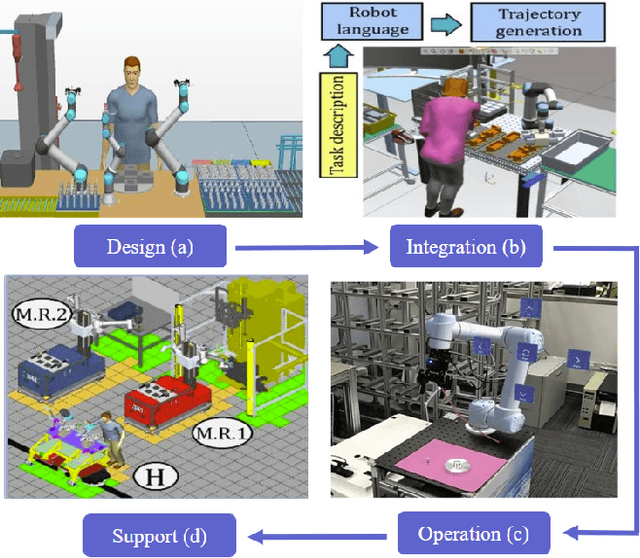 Figure 4 for Digital Twins for Human-Robot Collaboration: A Future Perspective