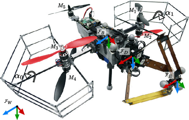 Figure 1 for Design and Control of a Micro Overactuated Aerial Robot with an Origami Delta Manipulator
