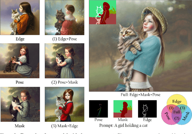 Figure 2 for Cocktail: Mixing Multi-Modality Controls for Text-Conditional Image Generation