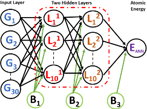 Figure 1 for Reliable machine learning potentials based on artificial neural network for graphene