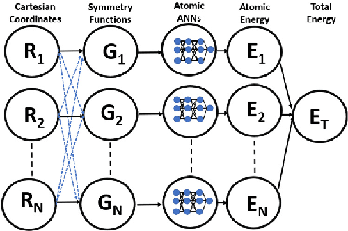 Figure 3 for Reliable machine learning potentials based on artificial neural network for graphene