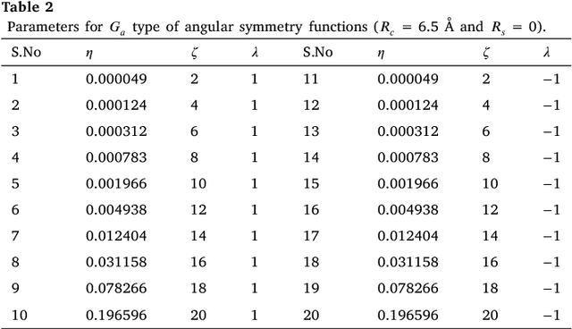 Figure 4 for Reliable machine learning potentials based on artificial neural network for graphene