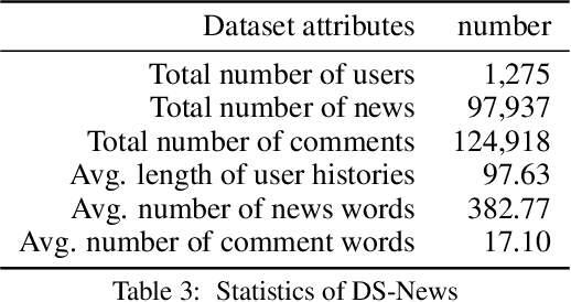 Figure 4 for You talk what you read: Understanding News Comment Behavior by Dispositional and Situational Attribution