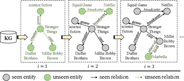 Figure 1 for Lifelong Embedding Learning and Transfer for Growing Knowledge Graphs
