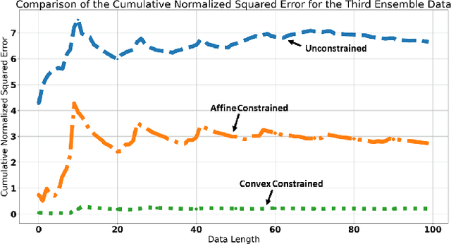 Figure 4 for Context-Aware Ensemble Learning for Time Series