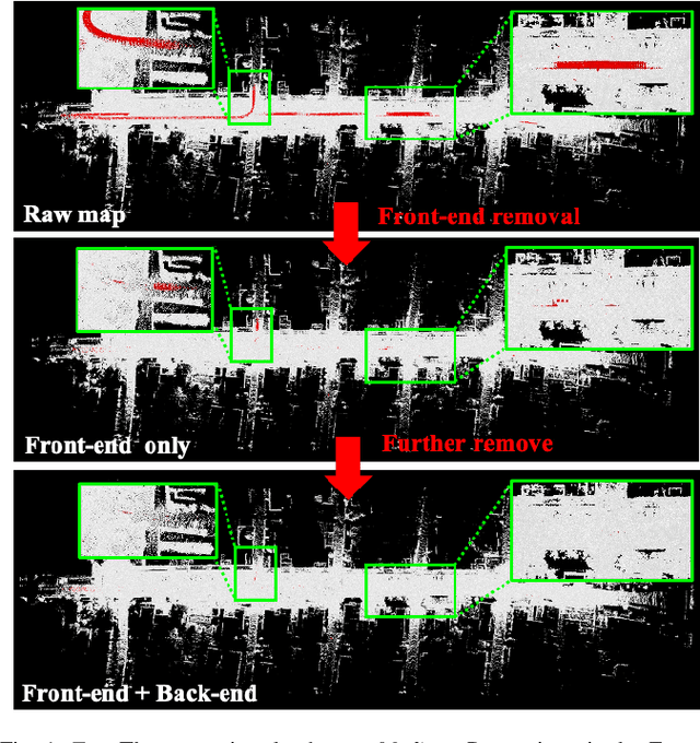 Figure 1 for RH-Map: Online Map Construction Framework of Dynamic Objects Removal Based on Region-wise Hash Map Structure