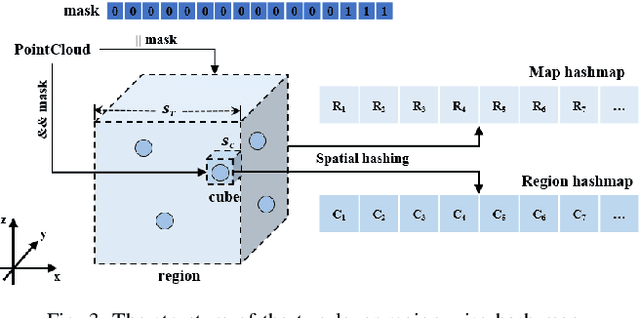 Figure 3 for RH-Map: Online Map Construction Framework of Dynamic Objects Removal Based on Region-wise Hash Map Structure