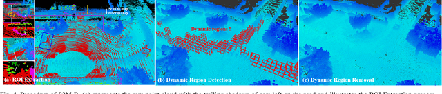 Figure 4 for RH-Map: Online Map Construction Framework of Dynamic Objects Removal Based on Region-wise Hash Map Structure