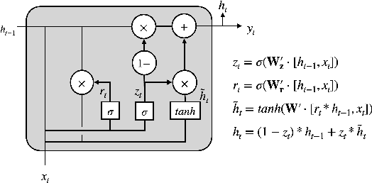 Figure 1 for A Conceptual Model for End-to-End Causal Discovery in Knowledge Tracing