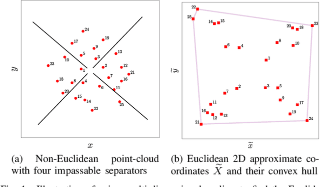 Figure 1 for A Convex Hull Cheapest Insertion Heuristic for the Non-Euclidean and Precedence Constrained TSPs