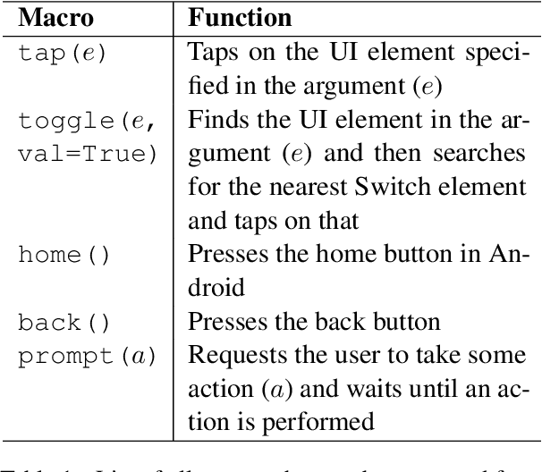Figure 2 for UGIF: UI Grounded Instruction Following