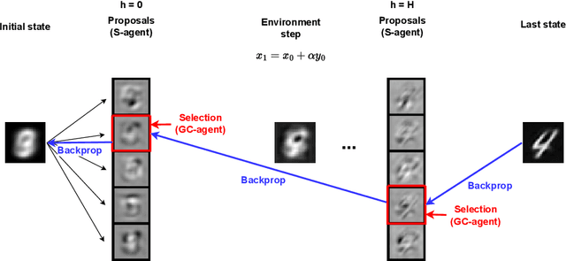 Figure 1 for Learning Generative Models with Goal-conditioned Reinforcement Learning