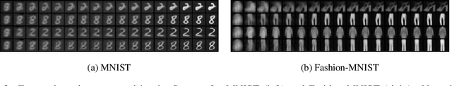 Figure 3 for Learning Generative Models with Goal-conditioned Reinforcement Learning