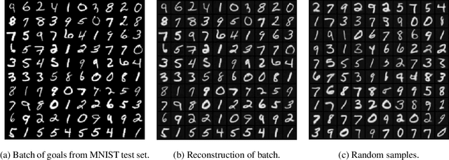 Figure 4 for Learning Generative Models with Goal-conditioned Reinforcement Learning