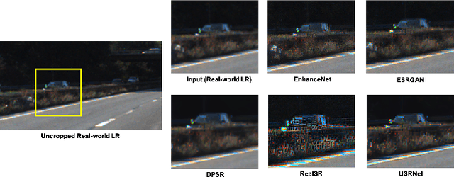 Figure 3 for How Real is Real: Evaluating the Robustness of Real-World Super Resolution