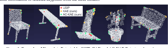 Figure 4 for Keypoint Autoencoders: Learning Interest Points of Semantics