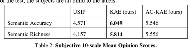 Figure 3 for Keypoint Autoencoders: Learning Interest Points of Semantics