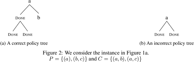 Figure 3 for Limited Query Graph Connectivity Test