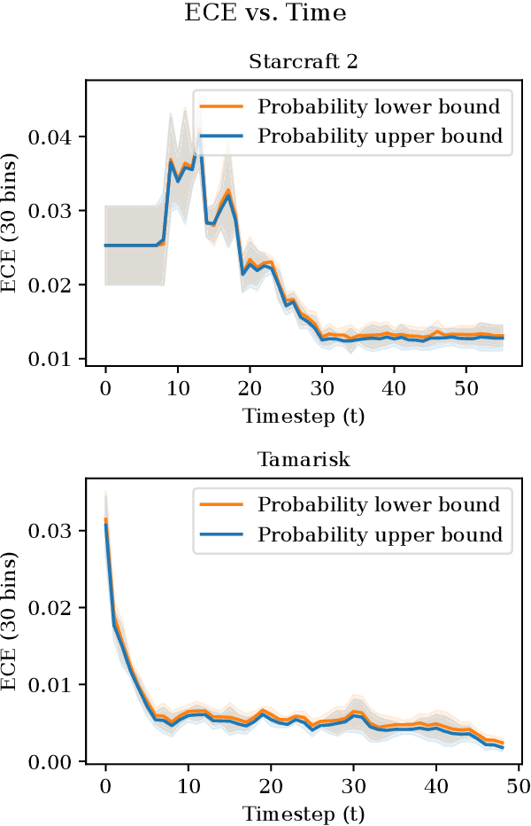 Figure 1 for Will My Robot Achieve My Goals? Predicting the Probability that an MDP Policy Reaches a User-Specified Behavior Target