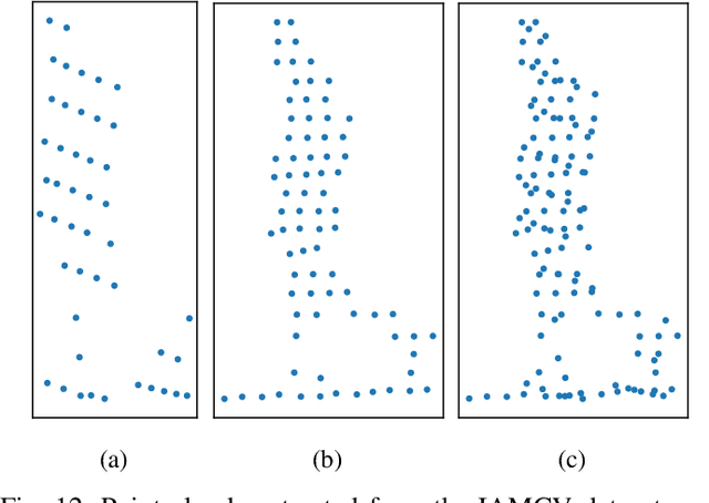 Figure 4 for IAMCV Multi-Scenario Vehicle Interaction Dataset