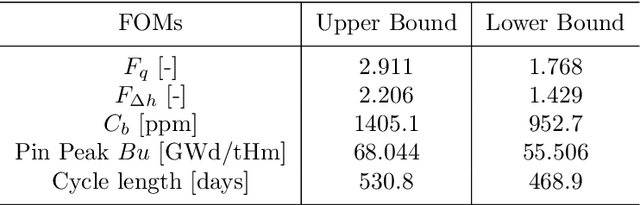 Figure 4 for Assessment of Reinforcement Learning Algorithms for Nuclear Power Plant Fuel Optimization