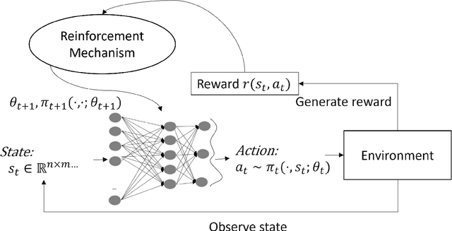 Figure 1 for Assessment of Reinforcement Learning Algorithms for Nuclear Power Plant Fuel Optimization