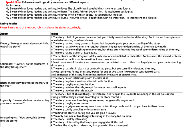 Figure 3 for Can Very Large Pretrained Language Models Learn Storytelling With A Few Examples?