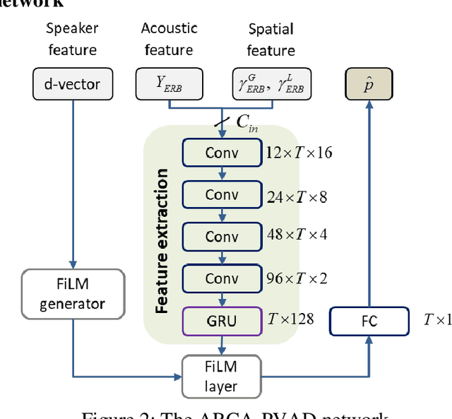 Figure 2 for Array Configuration-Agnostic Personal Voice Activity Detection Based on Spatial Coherence