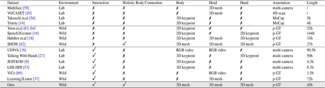 Figure 2 for Beyond Talking -- Generating Holistic 3D Human Dyadic Motion for Communication