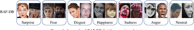 Figure 1 for Triplet Loss-less Center Loss Sampling Strategies in Facial Expression Recognition Scenarios