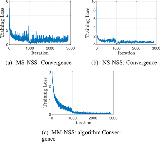 Figure 3 for Triplet Loss-less Center Loss Sampling Strategies in Facial Expression Recognition Scenarios