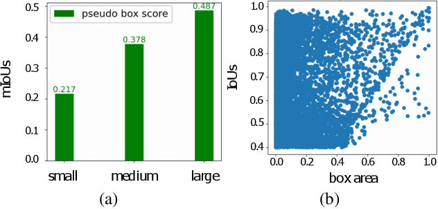 Figure 1 for Low-Confidence Samples Mining for Semi-supervised Object Detection