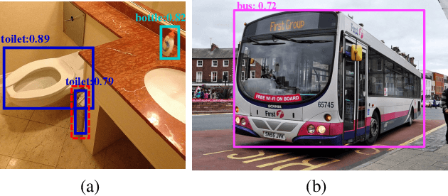 Figure 3 for Low-Confidence Samples Mining for Semi-supervised Object Detection