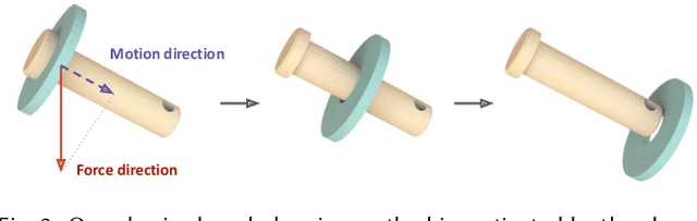 Figure 3 for Assemble Them All: Physics-Based Planning for Generalizable Assembly by Disassembly