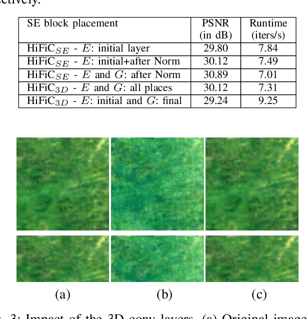 Figure 3 for Generative Adversarial Networks for Spatio-Spectral Compression of Hyperspectral Images