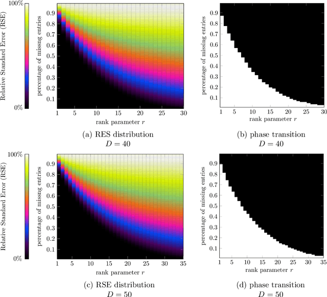 Figure 2 for Color Image Recovery Using Generalized Matrix Completion over Higher-Order Finite Dimensional Algebra