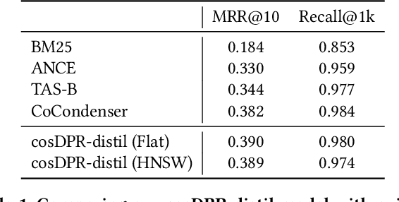 Figure 1 for Anserini Gets Dense Retrieval: Integration of Lucene's HNSW Indexes