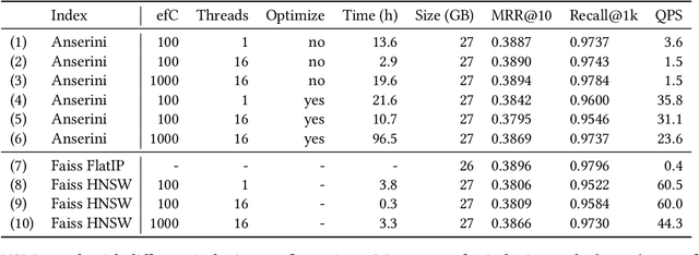 Figure 3 for Anserini Gets Dense Retrieval: Integration of Lucene's HNSW Indexes