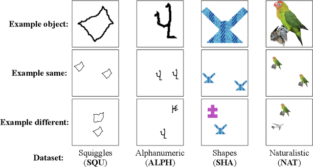 Figure 3 for Deep Neural Networks Can Learn Generalizable Same-Different Visual Relations