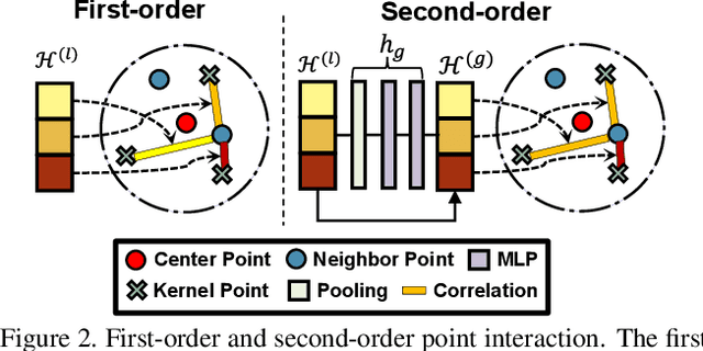 Figure 3 for PIDS: Joint Point Interaction-Dimension Search for 3D Point Cloud